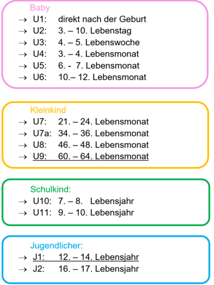 Früherkennungsuntersuchungen